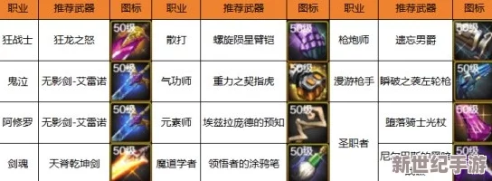 DNF游戏中哪个职业武器强度最高，详细对比分析