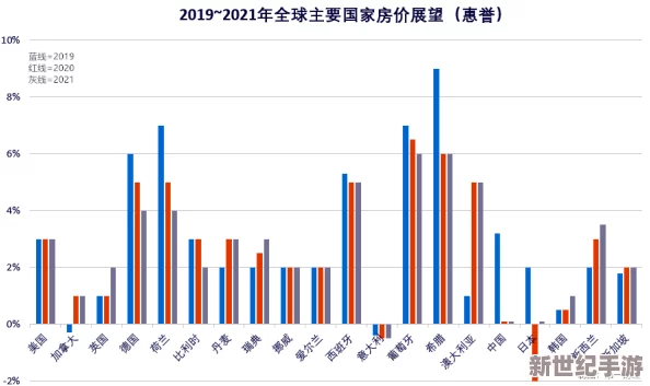 欧美一区欧美二区：全球经济复苏加速，国际贸易关系面临新挑战与机遇，专家分析未来发展趋势