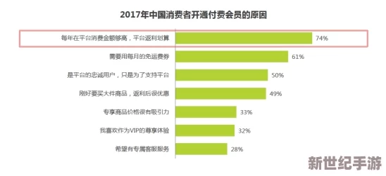 b站大全收费2024入口在哪？网友热议：是否值得付费，内容质量能否满足期待？