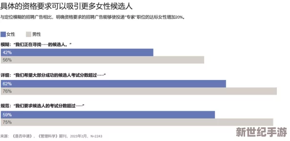 男人和女人叼嘿免费看，最新调查显示性别平等在社交平台上引发热议，网友们纷纷发表看法与体验分享