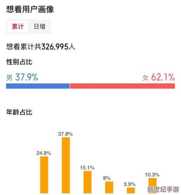 色婷婷国产精品欧美毛片：最新影视动态引发热议，观众对内容质量和多样性的期待不断提升，行业发展趋势值得关注