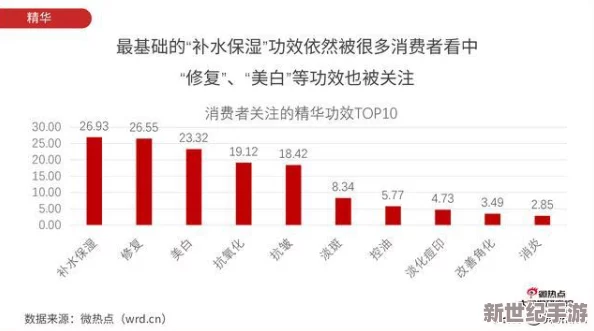 国产精华抖-阴-大-秀7：探讨其成分、功效及市场前景的综合研究与分析