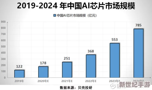 XXXX69HD100%：全球科技巨头发布新一代人工智能芯片，推动行业创新与发展