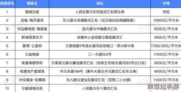 精品一区二区三区视频在线观看：最新热门剧集上线，观众热议剧情发展与角色塑造，引发社交媒体广泛讨论