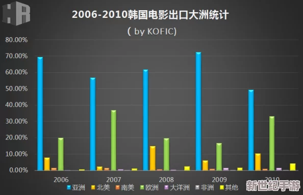 日本三级韩国三级香港三级a级：近期亚洲影视市场的变化与发展趋势分析，探讨其对文化交流的影响