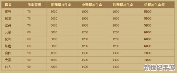 探究神仙道游戏57级玩家所能达到的最高战力值是多少