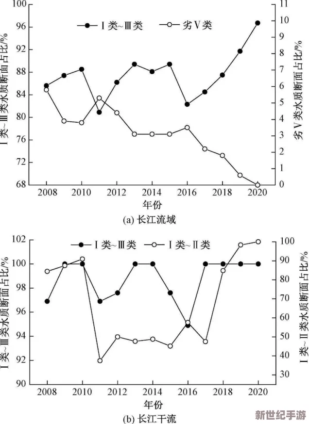 hjb5168海角2024：深入研究全球气候变化对沿海生态系统的影响与应对策略