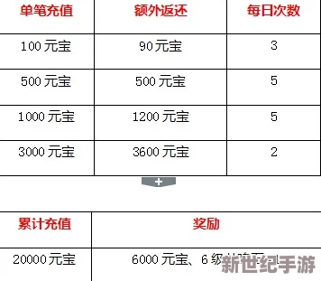 神仙道活动揭秘：天降豪礼充值门槛及丰厚奖励详解