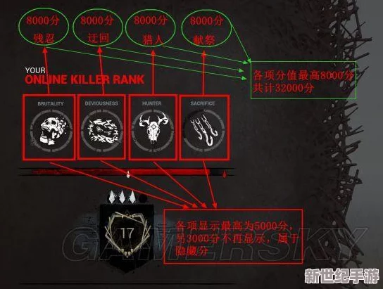 黎明杀机13号段位结算详细奖励机制及解锁条件介绍