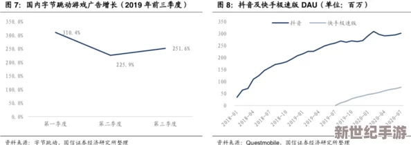 7777奇米：最新进展揭示其在数字娱乐领域的潜力与未来发展方向，吸引众多投资者关注
