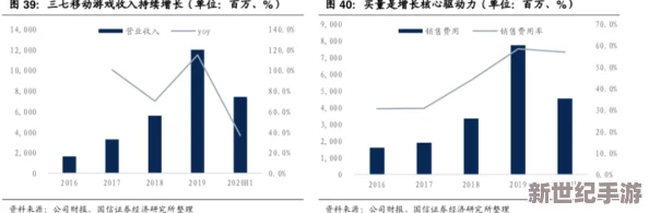 7777奇米：最新进展揭示其在数字娱乐领域的潜力与未来发展方向，吸引众多投资者关注