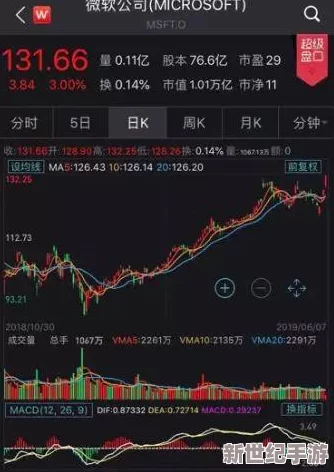亚洲第一区第二区：新发现揭示两区经济增长背后的秘密，或将改变全球市场格局！