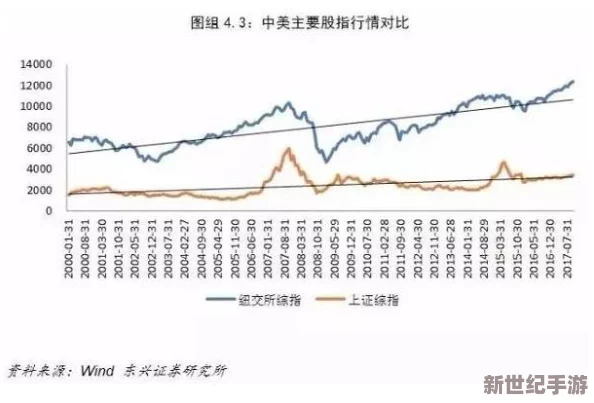 亚洲第一区第二区：新发现揭示两区经济增长背后的秘密，或将改变全球市场格局！