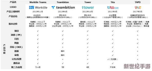 990v5美版和亚洲版区别：深入分析两者在设计、材料及适用场景上的不同之处，帮助消费者做出明智选择
