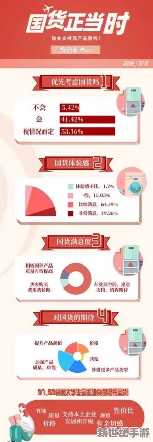 国精产品一品二品国精品96XX引发热议，超越期待的品质与创新，消费者热情空前高涨！