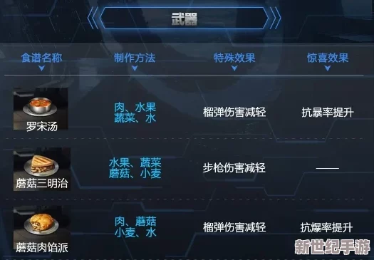 星球重启游戏中提升战斗抗性的特色食谱有哪些推荐