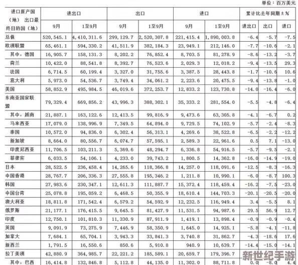 欧美日韩永久久一区二区三区：全球经济复苏加速，国际贸易关系面临新挑战与机遇