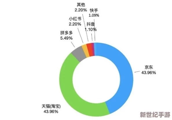 欧美精品v国产精品v：全球时尚界新趋势，如何影响消费者选择与品牌发展？