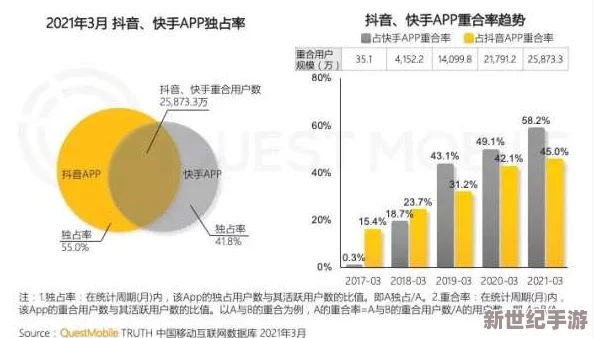 国外b站2024：分析海外视频平台的发展趋势与用户行为，探讨其对内容创作和文化传播的影响