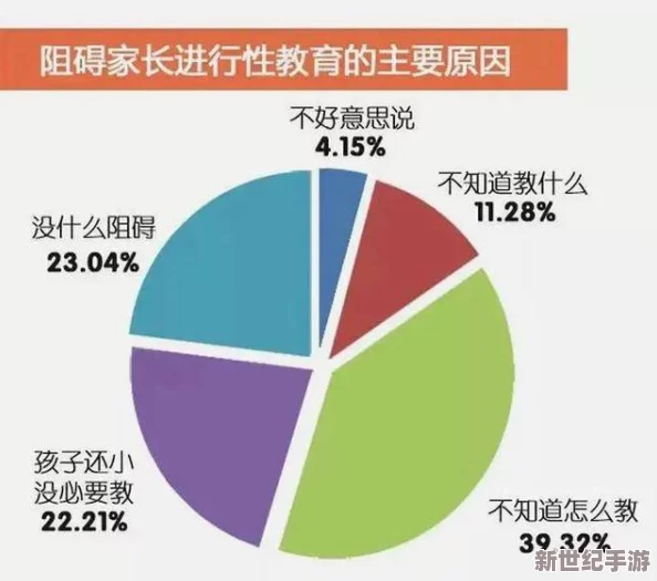 每天被各种性道具身体，专家呼吁关注心理健康与性教育的重要性，促进社会对性开放的理解与包容