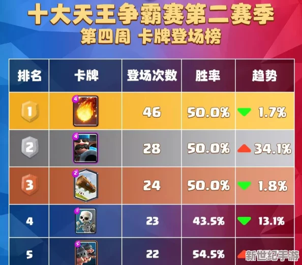 2024皇室战争权威指南：标准模式最强T0天梯卡组推荐与解析