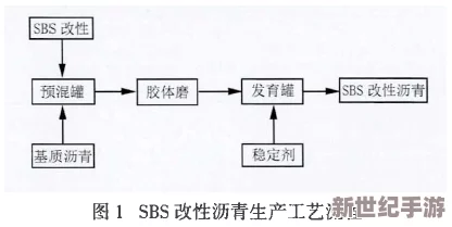 17c去哪了？探讨其在科学研究和技术应用中的消失与影响的深度分析