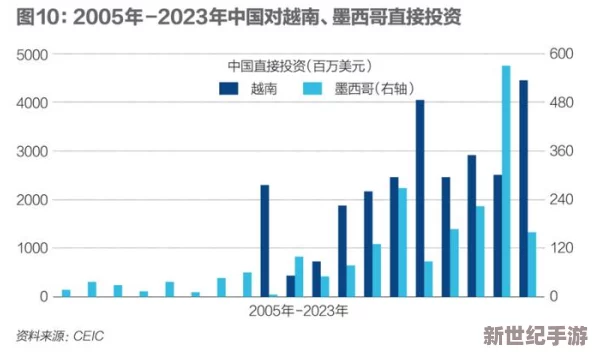 欧美日韩精品在线：全球经济复苏加速，国际贸易关系面临新挑战与机遇