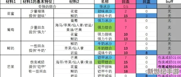 塞尔达传说：智慧的再现——全面揭秘冰沙配方公式指南