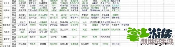 《武侠Q传》游戏装备掉落出处全解析：深入探索游戏中各类装备的获取方法与途径