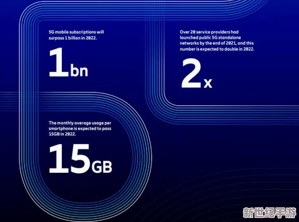 5G影响5G天天：全球5G用户突破10亿，推动数字经济加速发展与创新应用普及