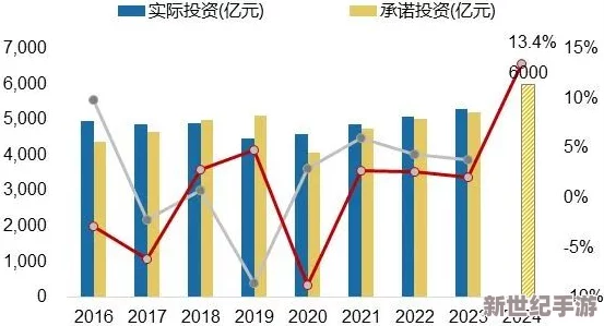 国产亚洲精品第一综合另类：新一轮政策发布引发市场热议，专家解析未来发展趋势与投资机会