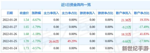 b站未满十八岁能接大单吗？探讨青少年在平台上参与商业活动的法律与道德问题