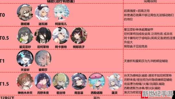 灵魂潮汐人偶实力解析：最新最强角色排行榜单揭晓