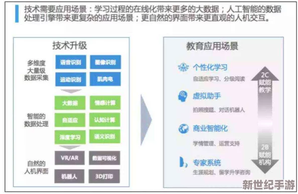 66m一66m成长模式a1免费：分析其在教育领域的应用与影响，探讨如何有效促进学生全面发展与个性化学习