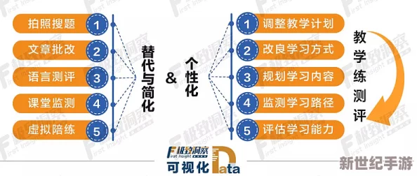 66m一66m成长模式a1免费：分析其在教育领域的应用与影响，探讨如何有效促进学生全面发展与个性化学习