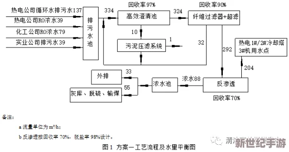 挂机工厂高效运营：海水泵使用全攻略及工厂管理技巧介绍