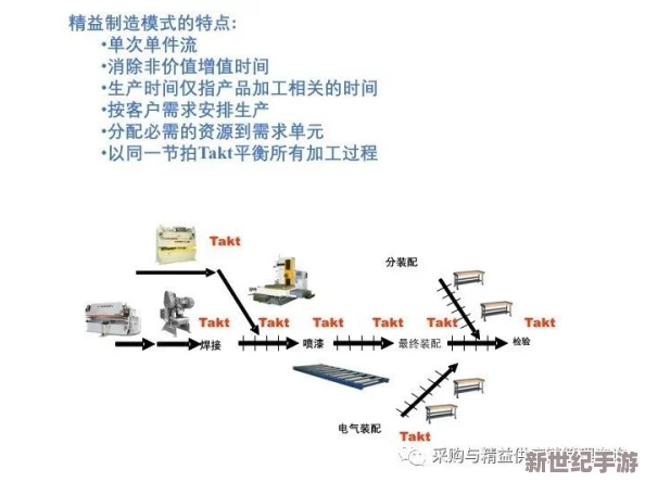 挂机工厂高效运营：海水泵使用全攻略及工厂管理技巧介绍