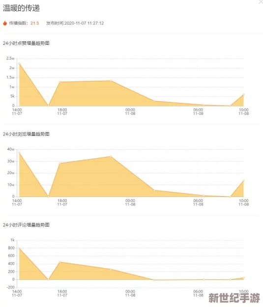 一二三四视频社区在线：最新动态揭示用户增长迅猛，平台功能持续优化引发热议