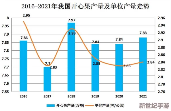 伊甸园2024年人口直达：最新进展与未来发展趋势分析，助力可持续增长与生态平衡