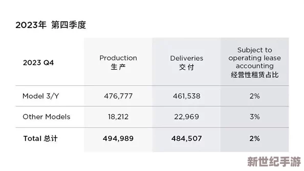 亚洲欧洲日产专区：全球电动车市场竞争加剧，特斯拉与传统汽车制造商的博弈愈演愈烈，未来发展趋势引发广泛关注