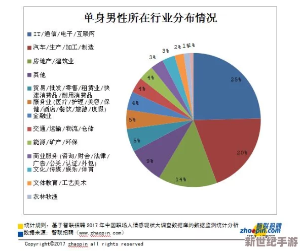 伊人情涩网：最新调查显示，年轻人对在线情感交流的依赖程度逐年上升，如何影响现代恋爱观？