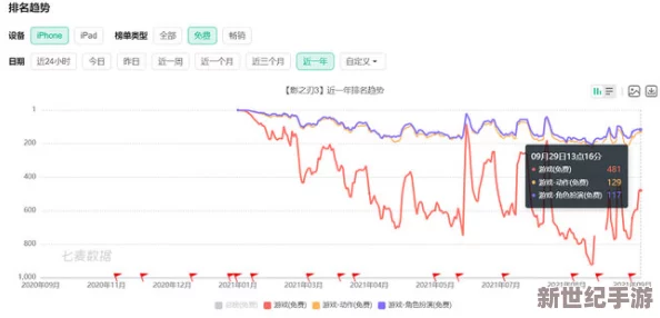 91在线精品：最新动态揭示平台用户增长迅猛，行业竞争加剧引发热议与关注