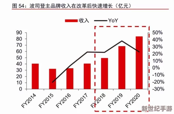 国产叼嘿少女级品呐衣倮露视频精品少女级品呐衣倮露视频：聚焦国内新兴品牌崛起，推动消费升级与市场创新的最新动态分析