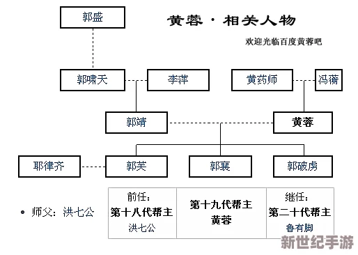 《武侠Q传》深度解析：郭靖弟子师徒关系网及其社交影响力探究