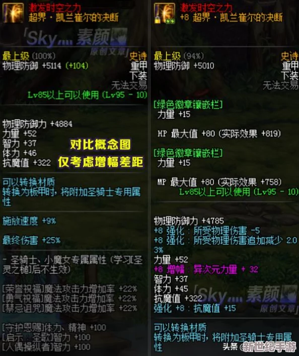 DNF增幅书应用于哪个部位能带来更大收益与提升分析