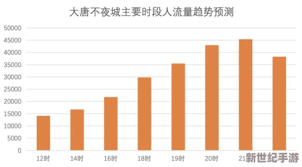 Fulao2线路检测人口激增！数万旅客汇聚，一场前所未有的交通盛况即将来临！