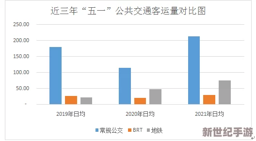 Fulao2线路检测人口激增！数万旅客汇聚，一场前所未有的交通盛况即将来临！
