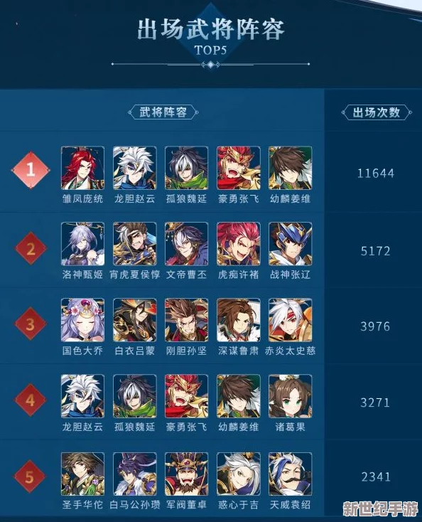星魂之上：顶级阵容搭配指南与T0队伍天梯排行榜详解