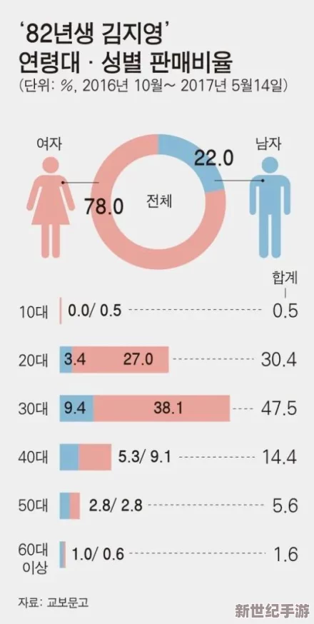 韩国三级璜：近期韩国影视行业新规引发热议，如何影响城人内容的制作与传播？