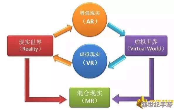 touchitRIKKA： 一种新型交互技术在虚拟现实中的应用与发展研究